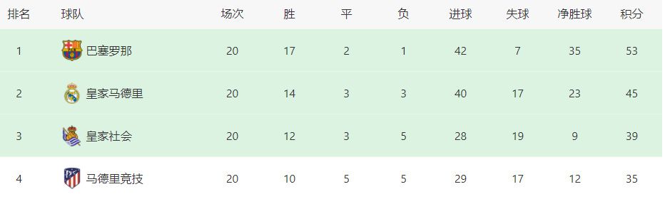 北京时间12月18日晚，英超第17轮焦点战利物浦vs曼联。